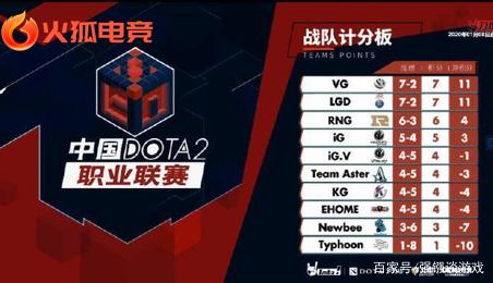 资源的投入 资源的投入